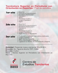 Plan de Estudios.